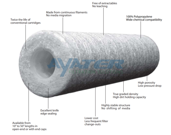 melt blown filter element1.png